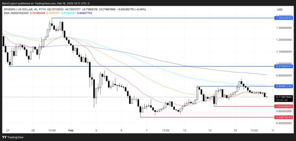 5 Memecoin yang Diburu Komunitas Crypto di Minggu Ketiga Februari image 2