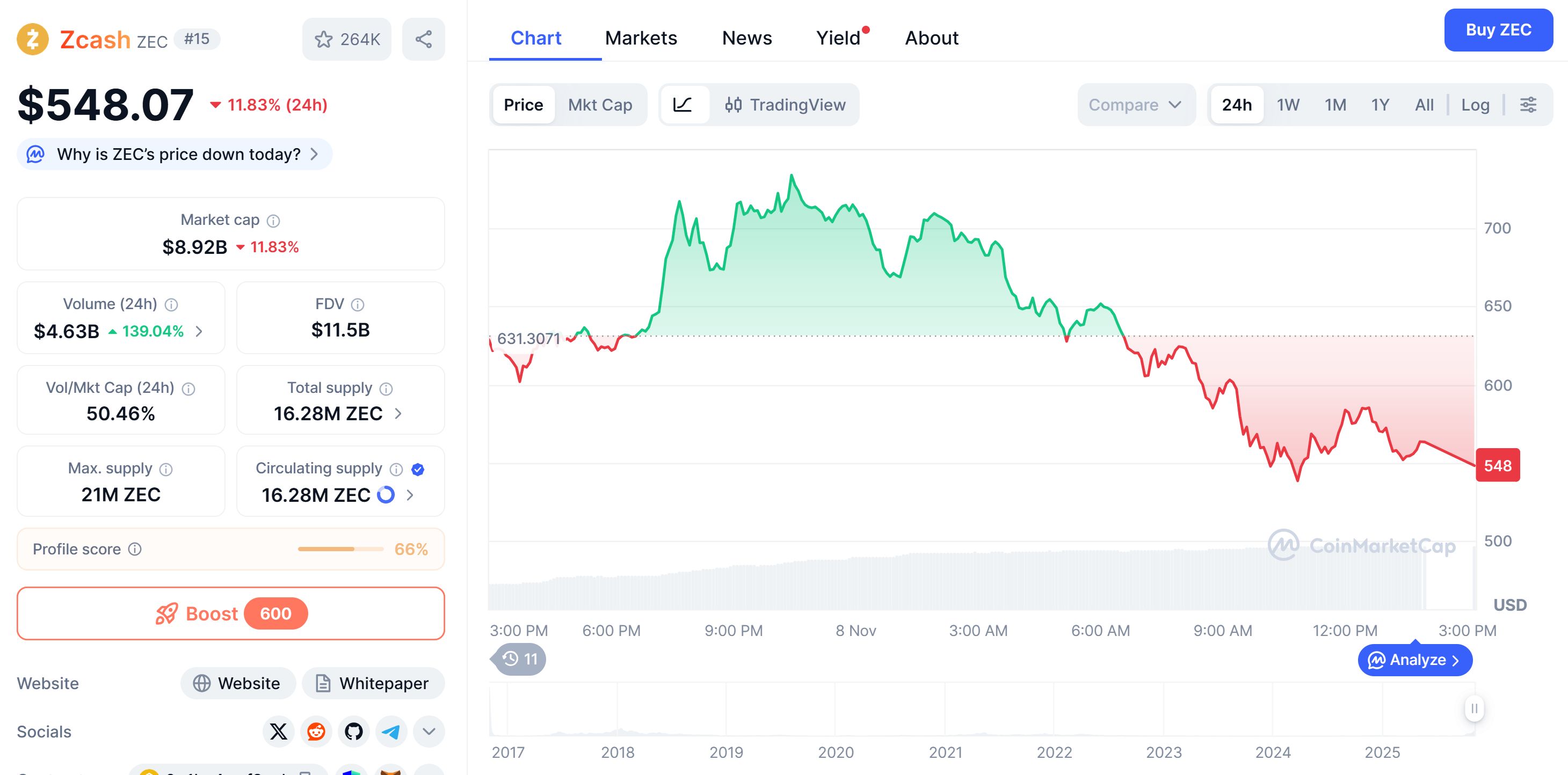 Arthur Hayes hält Zcash als zweitgrößtes Investment nach Bitcoin image 0