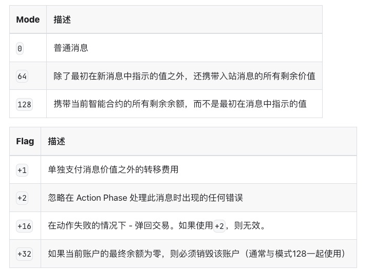 源码角度看如何在 TON Chain 上创建一个 NFT，与 EVM 有何不同 image 5