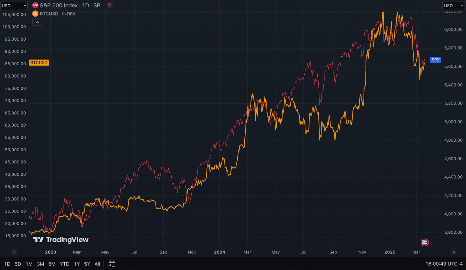 Why Bitcoin Could Be Vulnerable to the Yen Carry Trade’s Impact on Global Markets image 1
