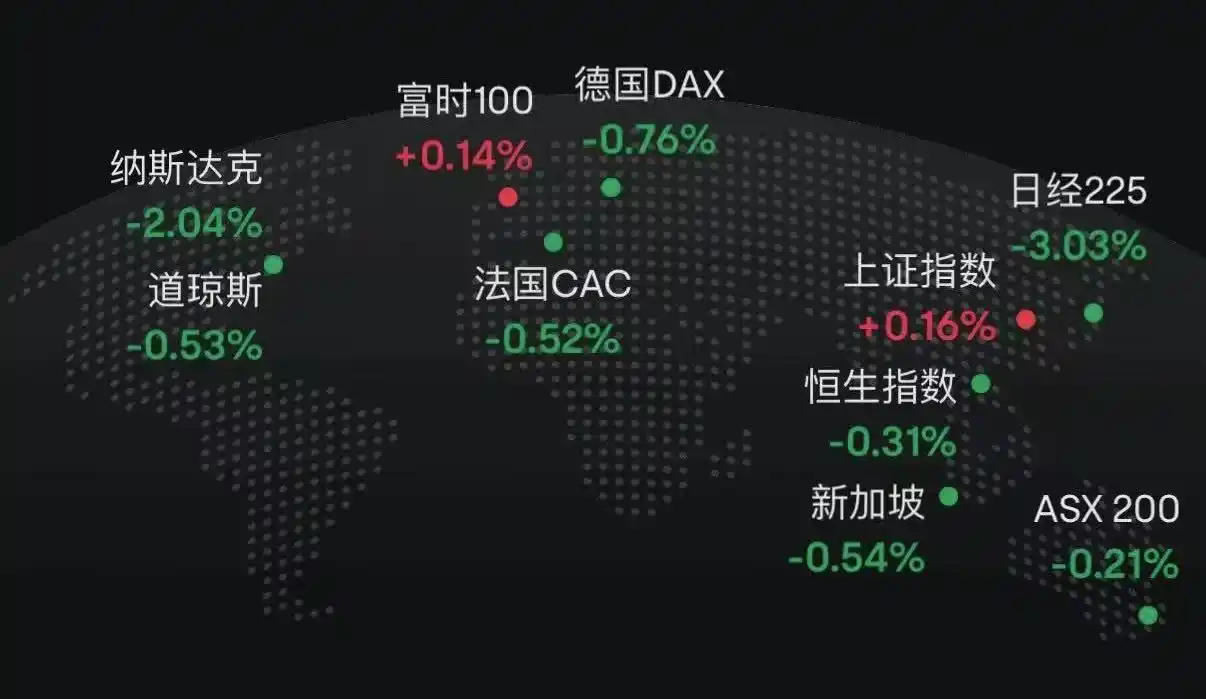 Why does bitcoin only rise when the US government reopens? image 0