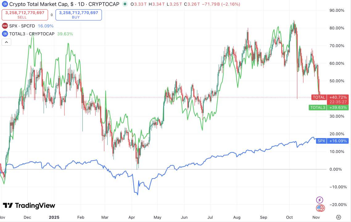 AQSh Federal Reserve doimiy ravishda foiz stavkalarini pasaytirmoqda, nega kripto bozori to‘xtovsiz pasayishda davom etmoqda? image 0
