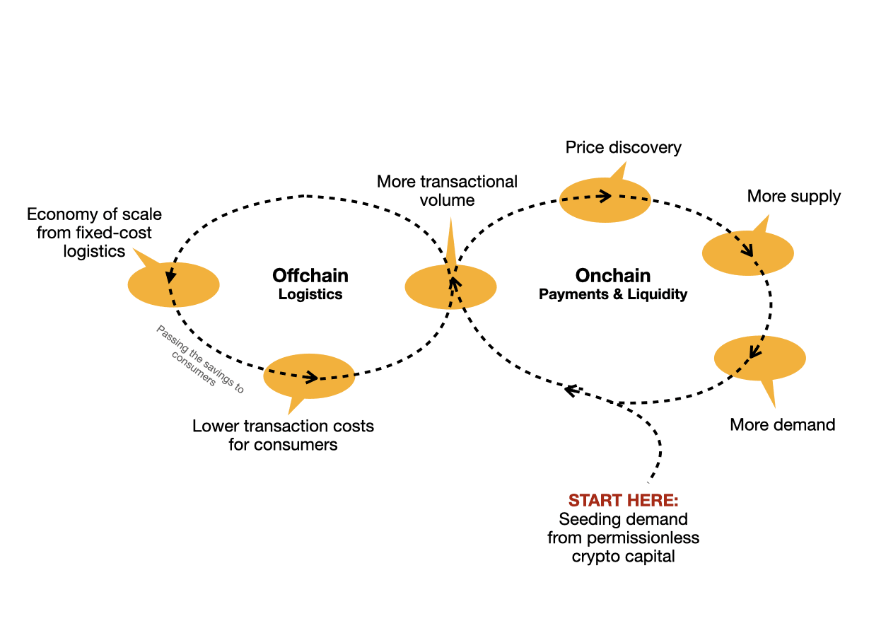 创造新市场,寻找新资产,才是加密市场的永动机 image 6