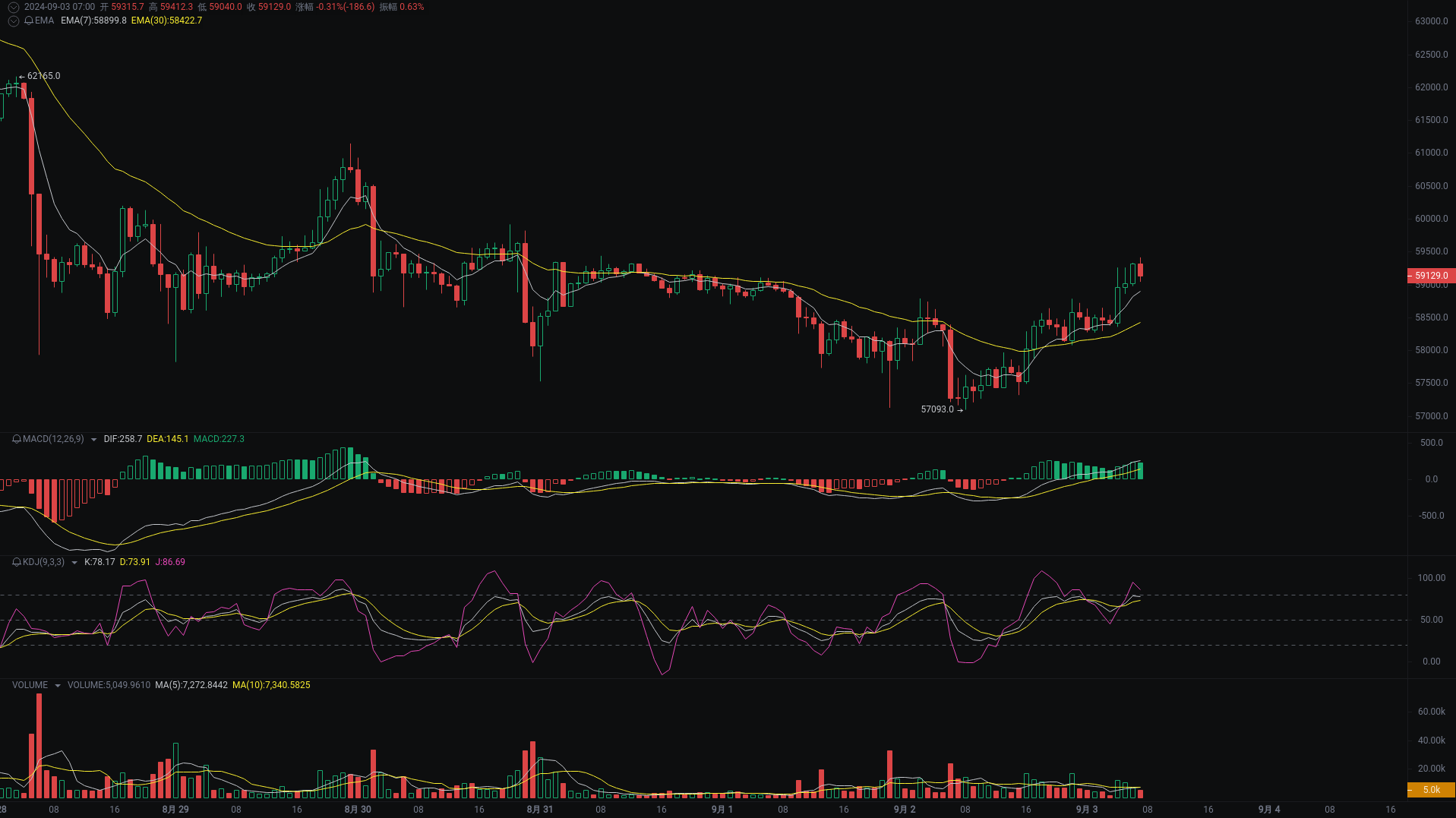 小A晨间分析：BTC、ETH、SOL行情分析来袭 image 0