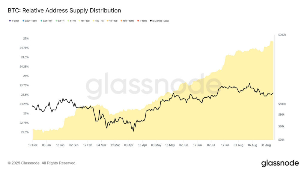 Bitcoin Whales Holding 100–1,000 BTC Appear to Hit Record Highs as Exchange Outflows Tighten Supply image 0