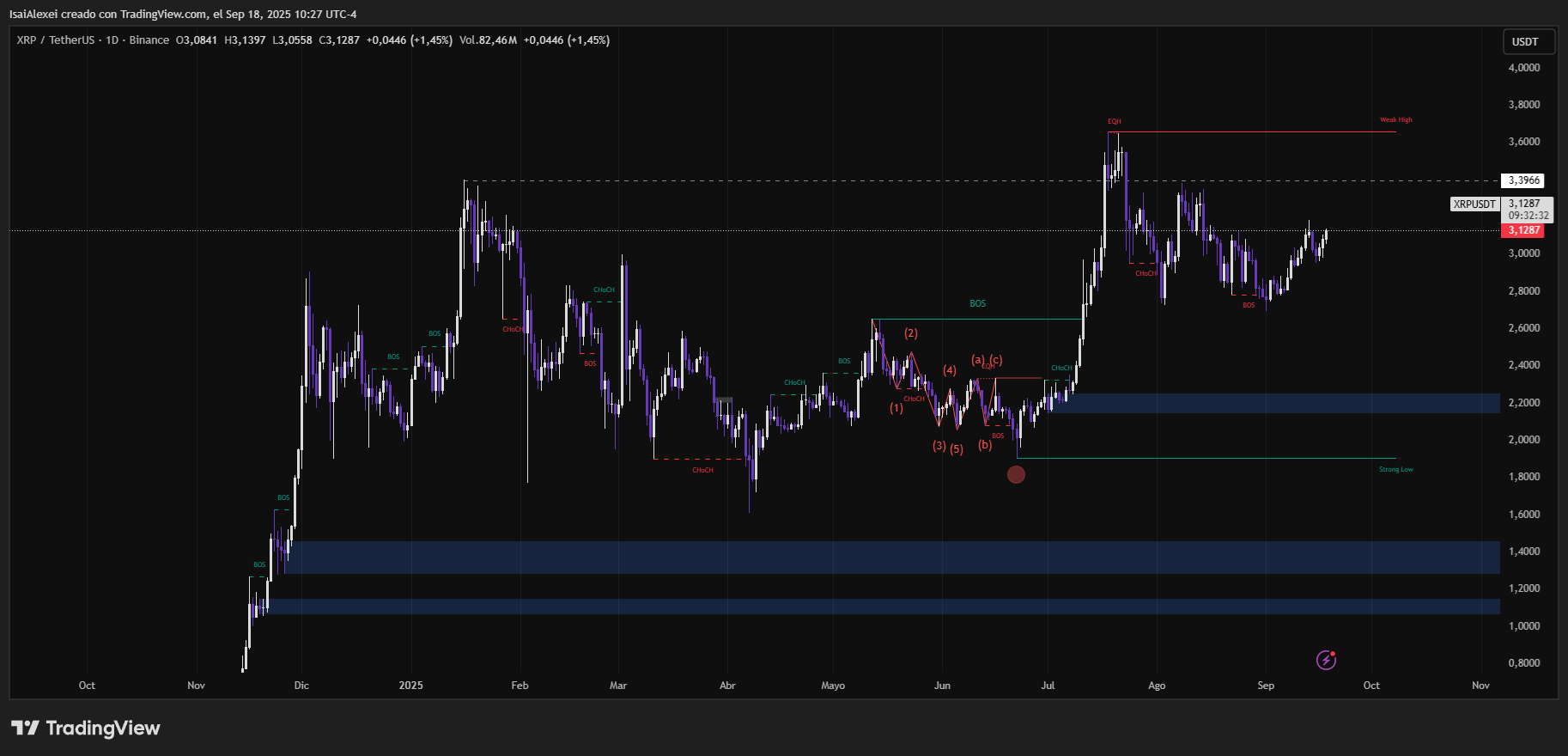 La demanda institucional de XRP se acelera a medida que los lanzamientos de ETF y productos de futuros aumentan el volumen de operaciones image 0