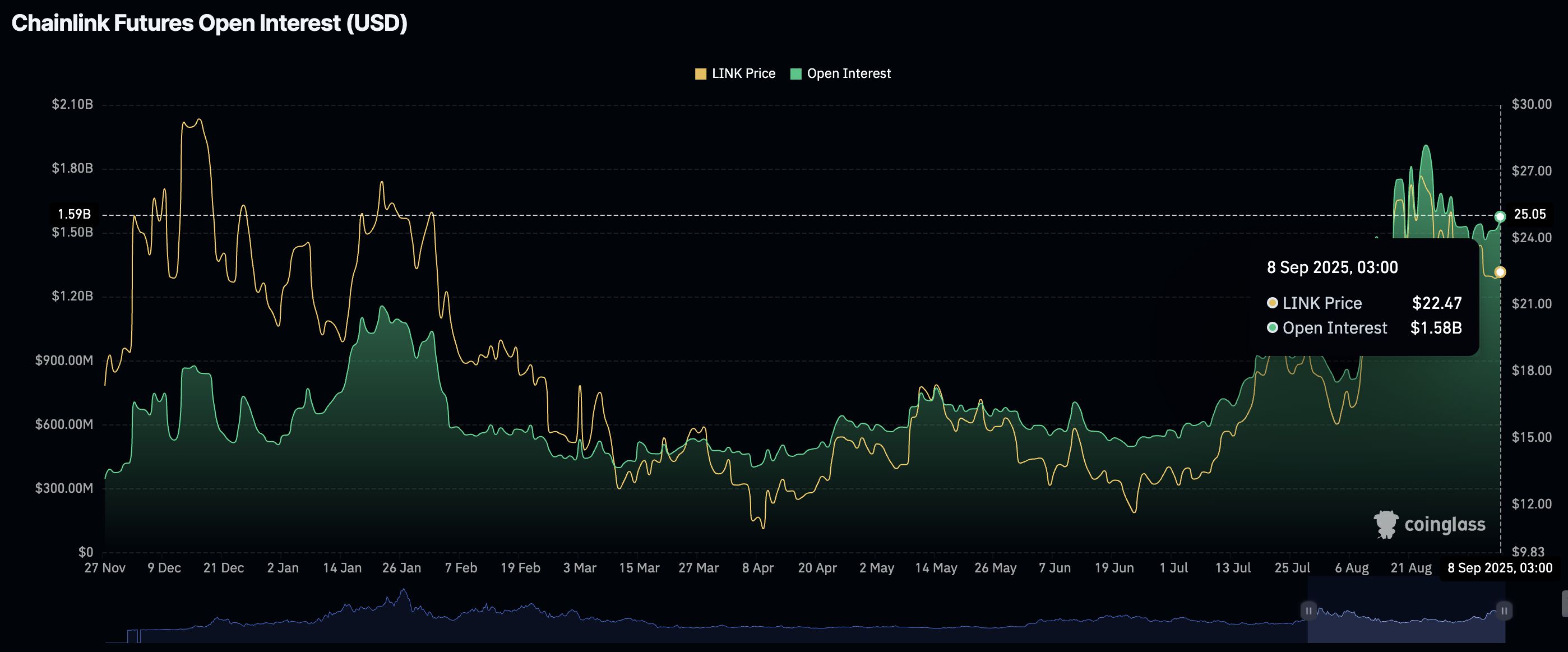 Pronóstico de Chainlink: LINK apunta a una subida del 18% tras la presentación del ETF de Grayscale