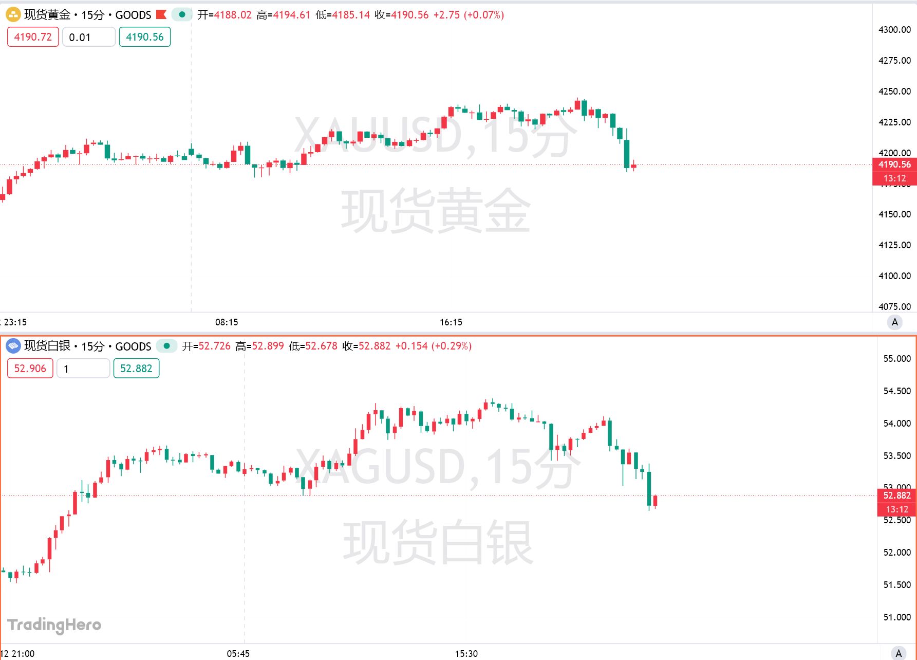 O Federal Reserve joga um balde de água fria e expectativas de corte de juros em dezembro despencam!