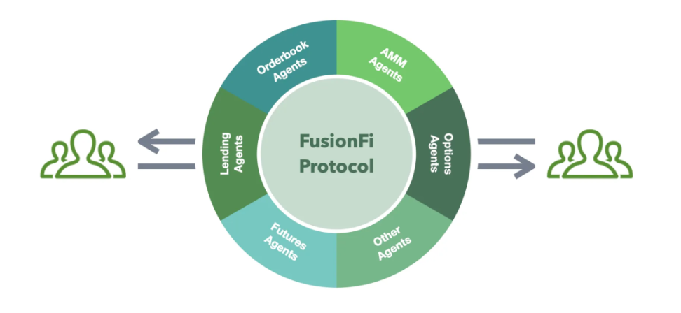 融合 RWA 金融未来：ERC-3643、PayFi 与 FusionFi image 5