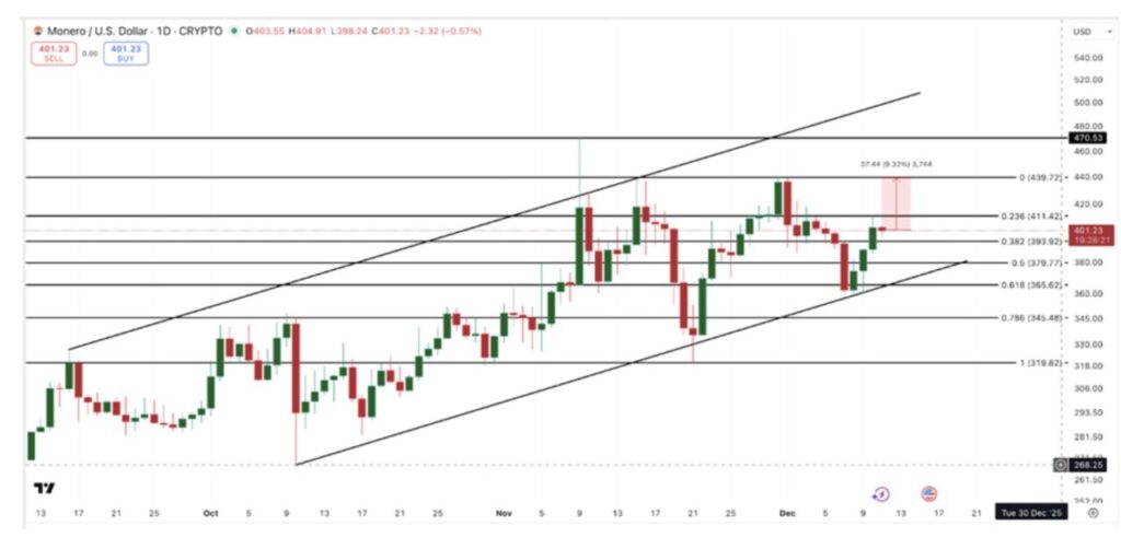 3 Altcoin yang Berpotensi Mengalami Dampak Positif dari Pemangkasan Suku Bunga The Fed image 5