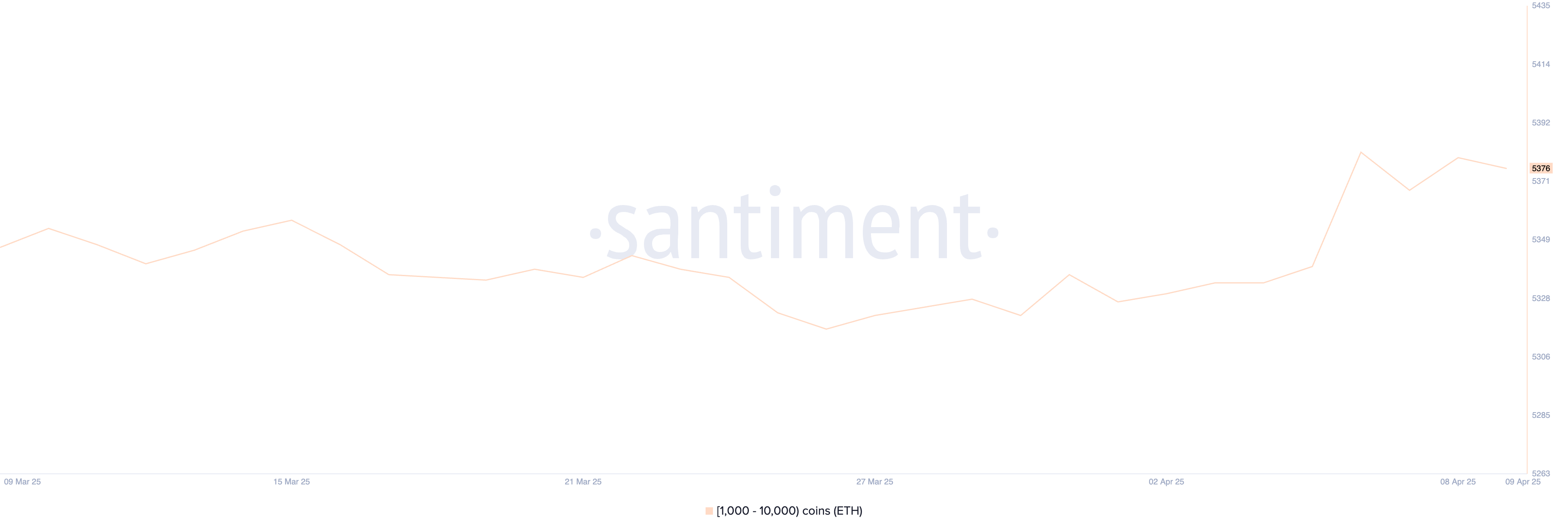 Market Caution: Ethereum Shows Minor Improvement Amid Tariff Relief, But Bullish Momentum Remains Elusive image 1