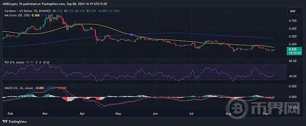 ADA 利好落地行情如何?能涨到哪? image 3