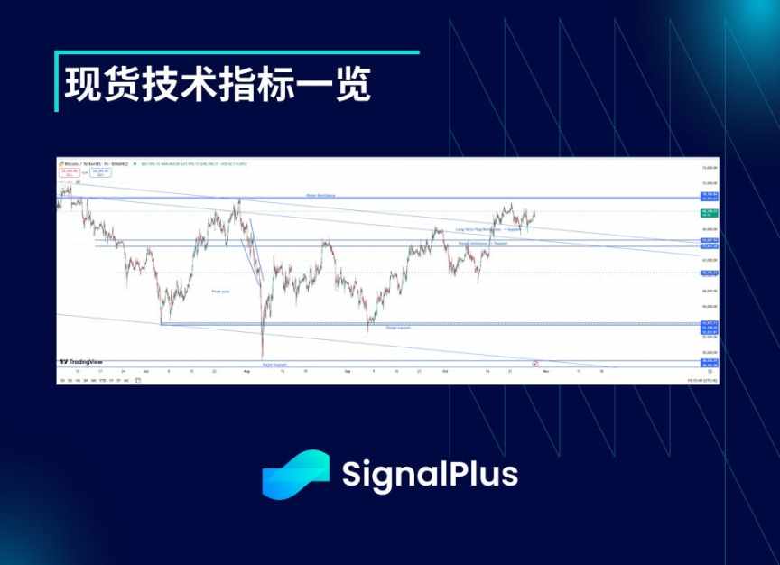 BTC 波动率：一周回顾 2024 年 10 月 21 日–10 月 28 日 image 1