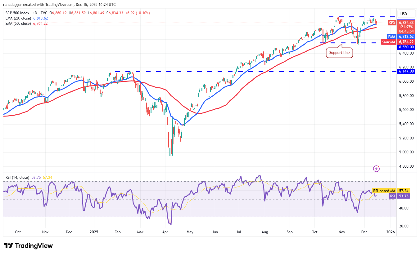 Price predictions 12/15: SPX, DXY, BTC, ETH, BNB, XRP, SOL, DOGE, ADA, BCH image 1