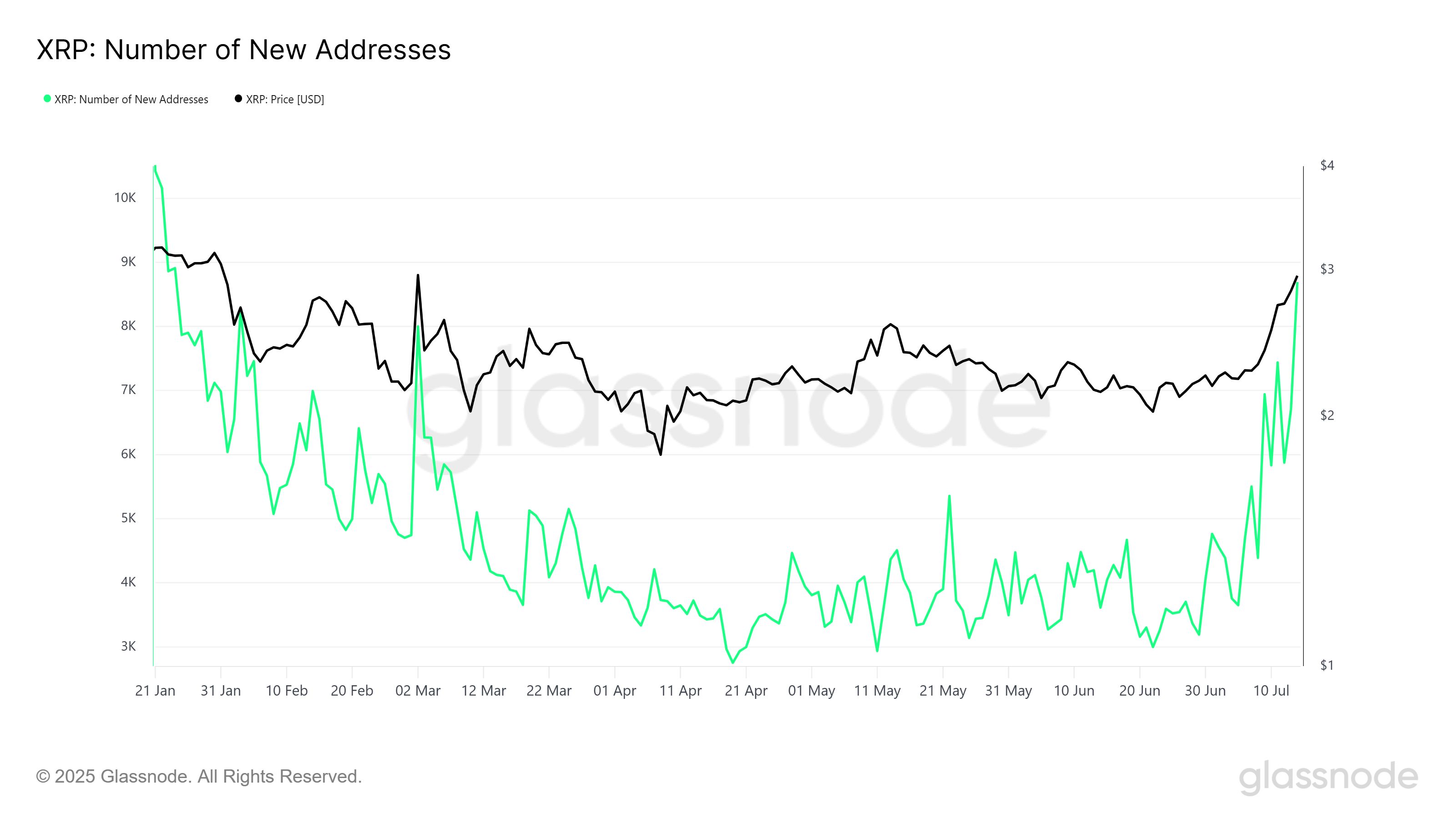 XRP Price Stands 15% From All-Time High – One Cohort Is Driving the Rally image 0