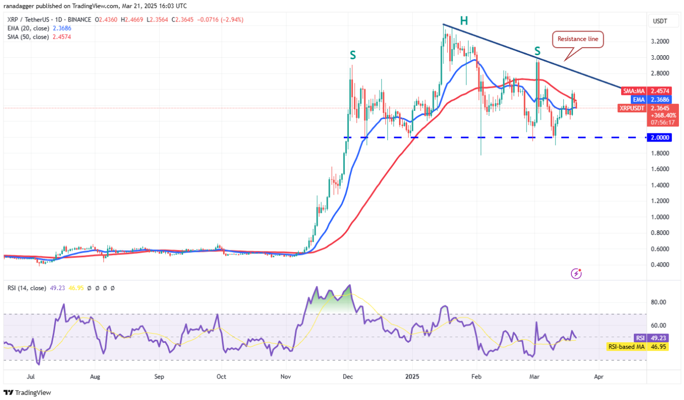 Phân tích kỹ thuật ngày 22 tháng 3: BTC, ETH, XRP, BNB, SOL, ADA, DOGE, TON, LINK, LEO image 2