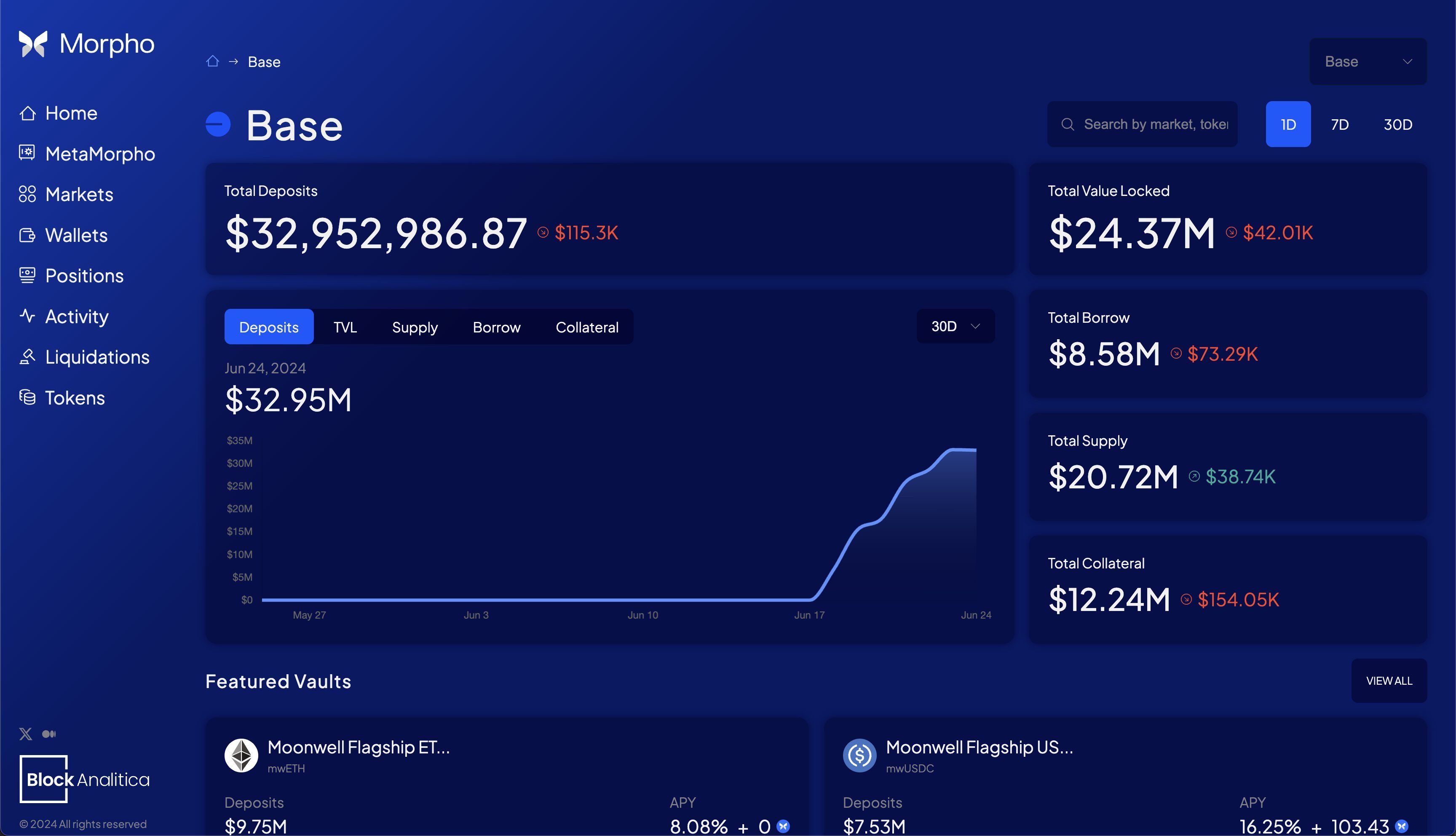 Top crypto : le nouveau trend de la DeFi, des français font 20 millions en 48 heures image 3