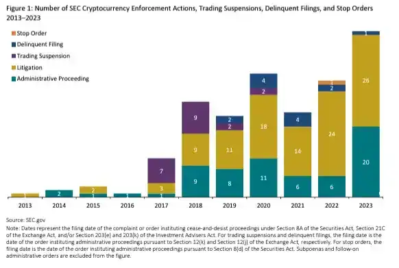 Project Crypto登場，誰將成為美國鏈上新秩序的最大贏家 image 0