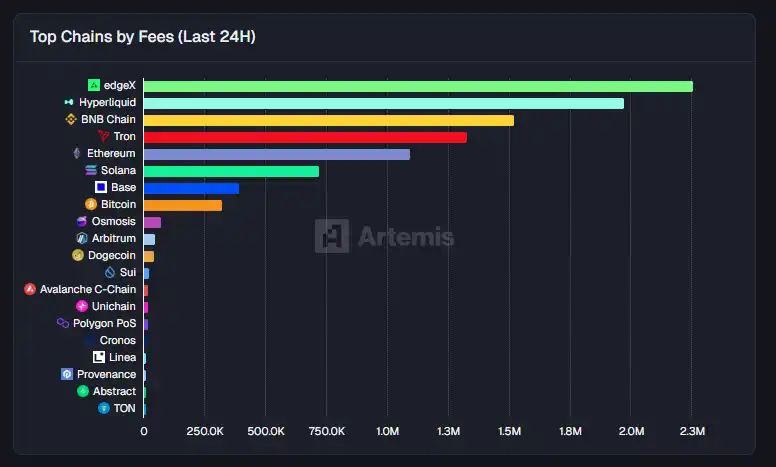Kiếm tiền nhưng đồng thời cũng phung phí tiền: cái nhìn về các hoạt động gần đây của những Perp DEX hàng đầu này. image 10