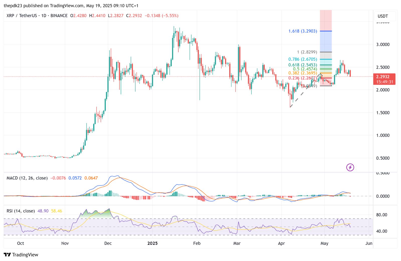 Новости XRP сегодня: юридический оптимизм поднимает XRP; фокус переключается на цель в $3,00, поскольку BTC отмечает рекордное недельное закрытие image 1