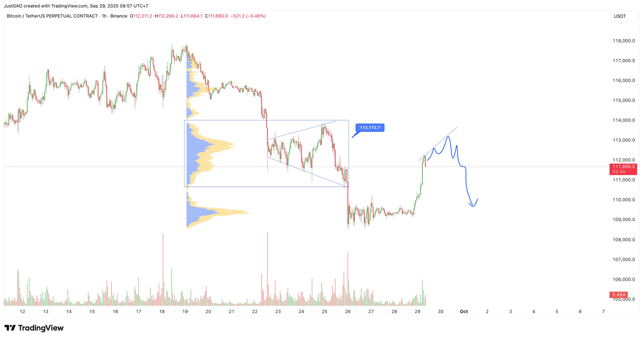 Tin Tức Crypto 24H & Phân Tích BTC Hôm Nay 29/09/2025 image 1