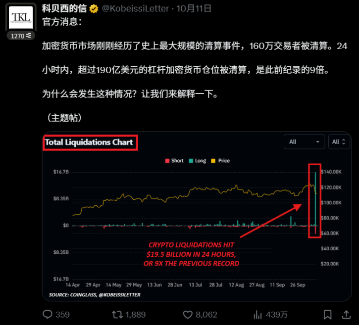 加密市场如何陷入杠杆的循环困境？ image 0
