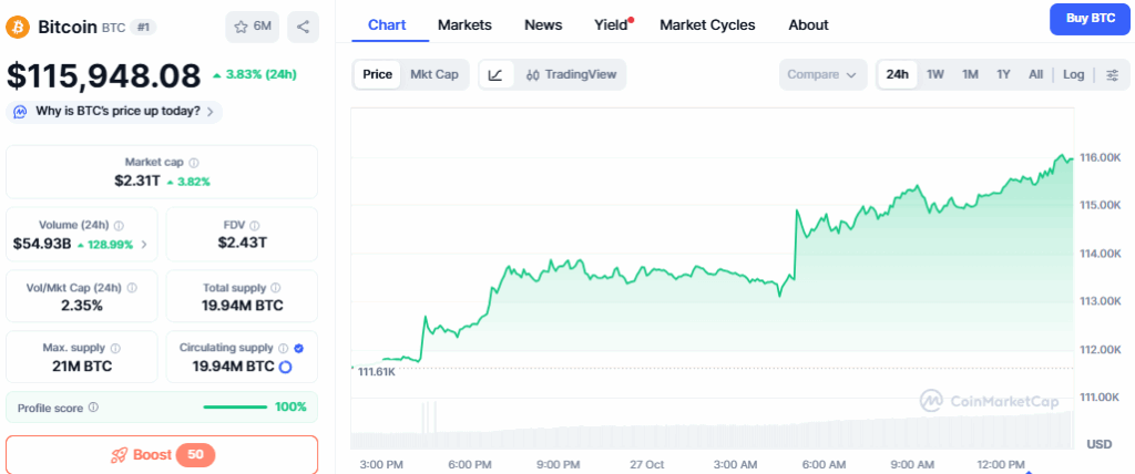 Bitcoin Tembus US$115.000 di Tengah Peluang Pemangkasan Suku Bunga AS, Menuju US$123.000? image 0