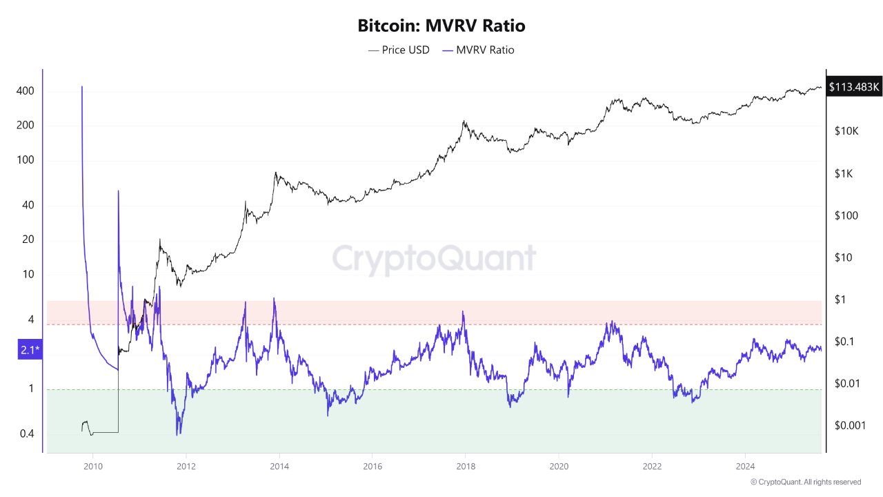 Bitcoin 4-Year Cycle Intact, Analyst Suggests Real Peak Still Ahead image 0