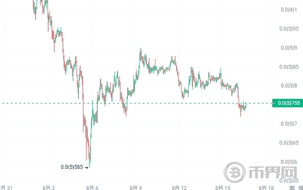 下跌期间可以分批购买的4种山寨币,牛市必定暴涨! image 4