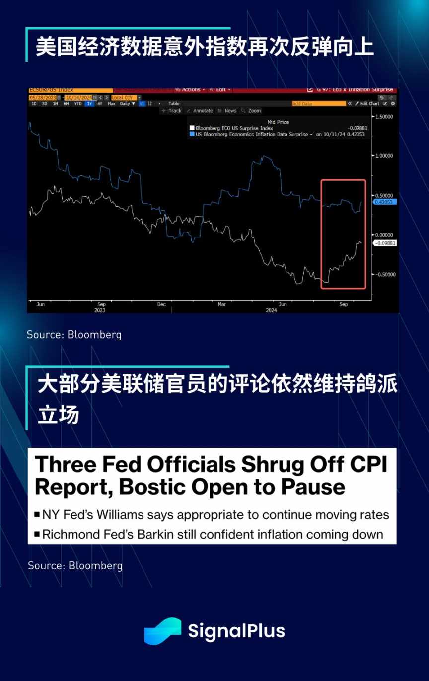 SignalPlus 宏观分析特别版: Record #45 image 3