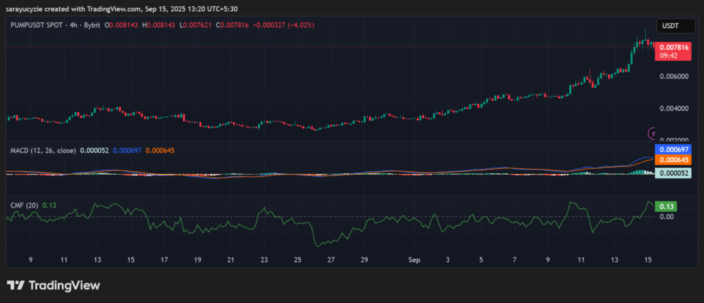 Cena PUMP: Czy byki prześcigną niedźwiedzie bez starcia na poziomie $0.0070? image 0