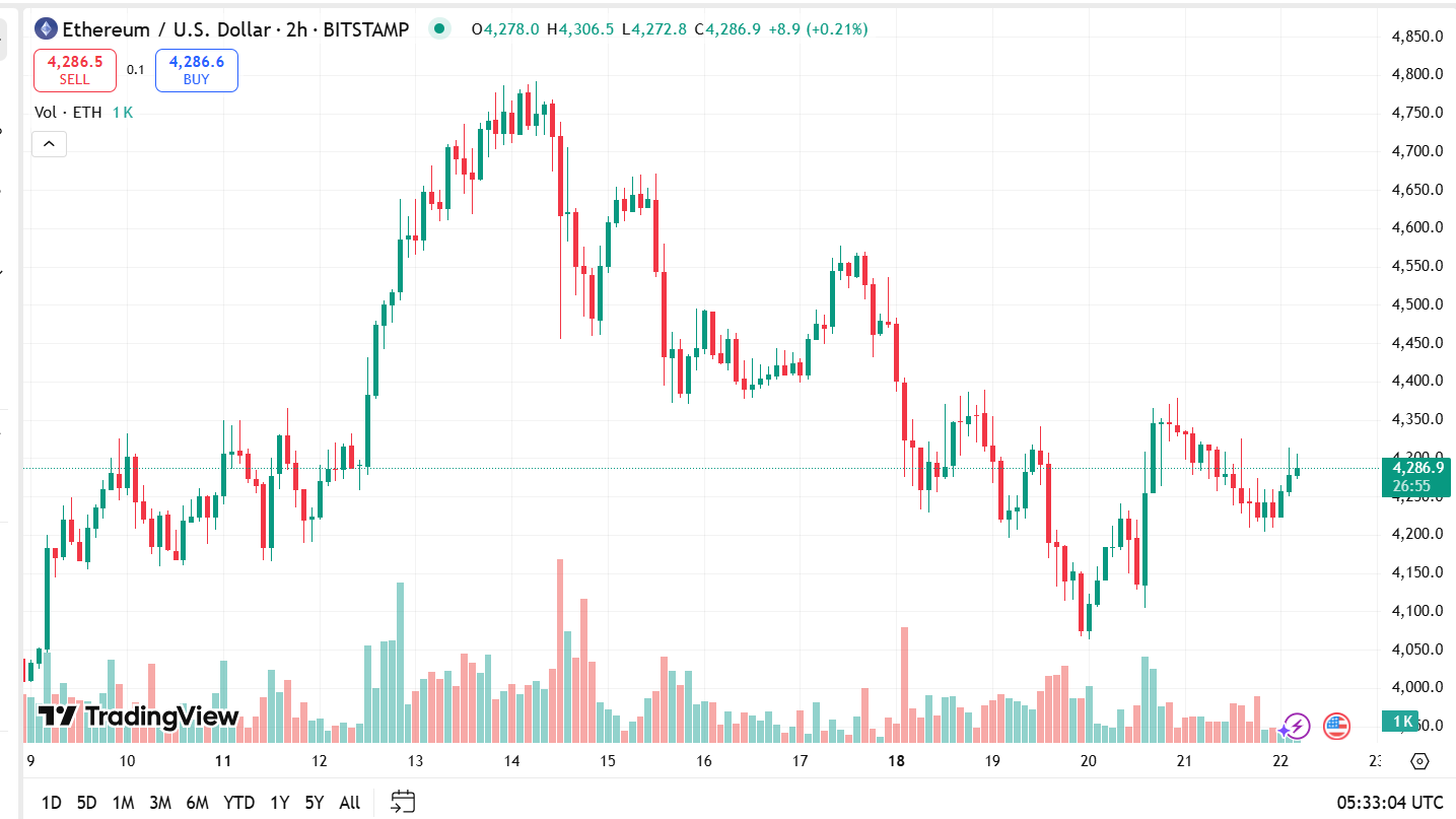Ethereum peut-il vraiment atteindre 10 000 $ dans ce cycle haussier ? Hayes pense que c’est inévitable image 1