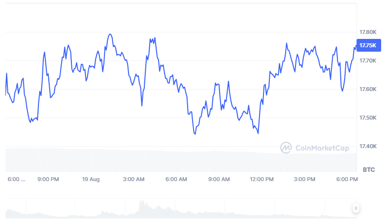 Crypto Faces Pullbacks as Confidence Market Tested Across Tokens image 3