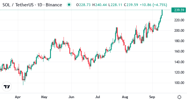 Trends der institutionellen Adoption: Auswirkungen auf XRP, SOL und den breiteren Markt