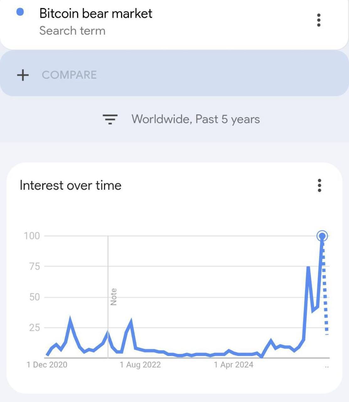 ビットコインの「ラリーは売り時」：BTC市場の弱気派による主な3つの主張 image 5