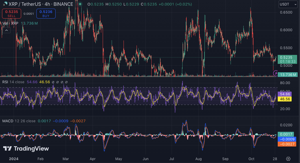 Цена XRP резко выросла после крупной сделки китов image 3