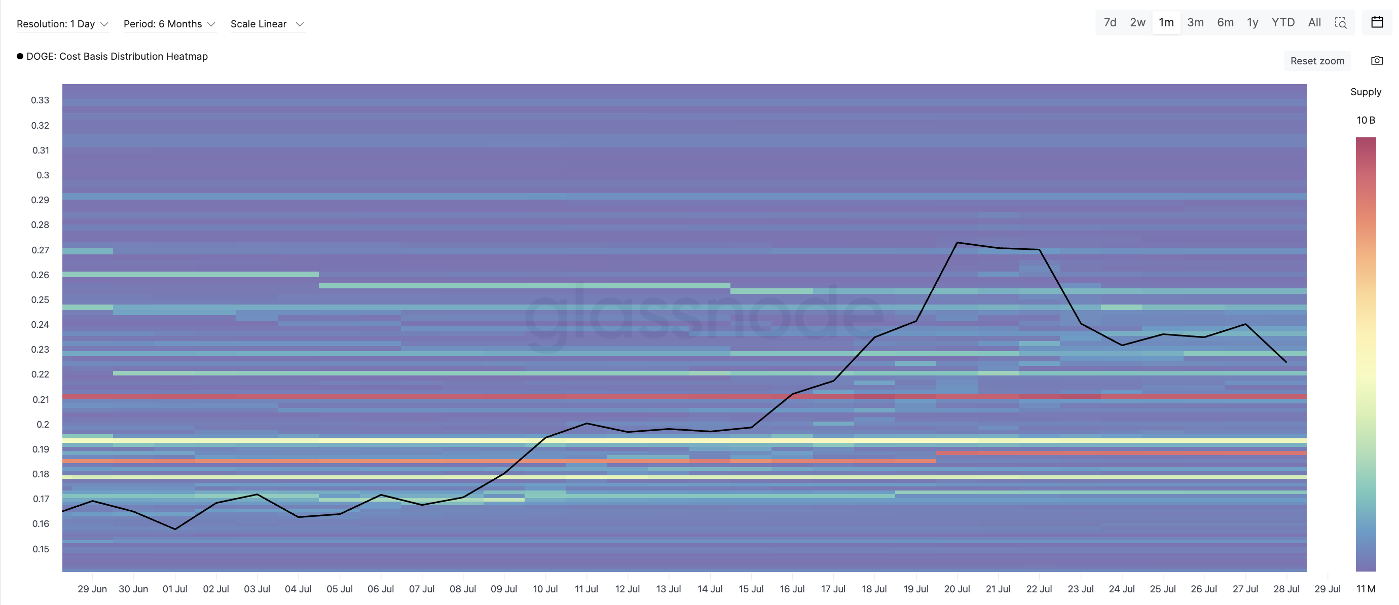 Dogecoin’s Consolidation Could End Soon as Hidden Bullish Divergence Surfaces image 1