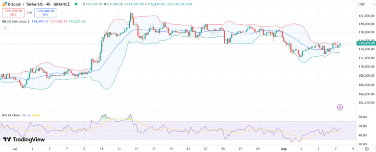 “Opportunistic Buying” as Bitcoin Enters Low-Liquidity Zone: Glassnode image 0