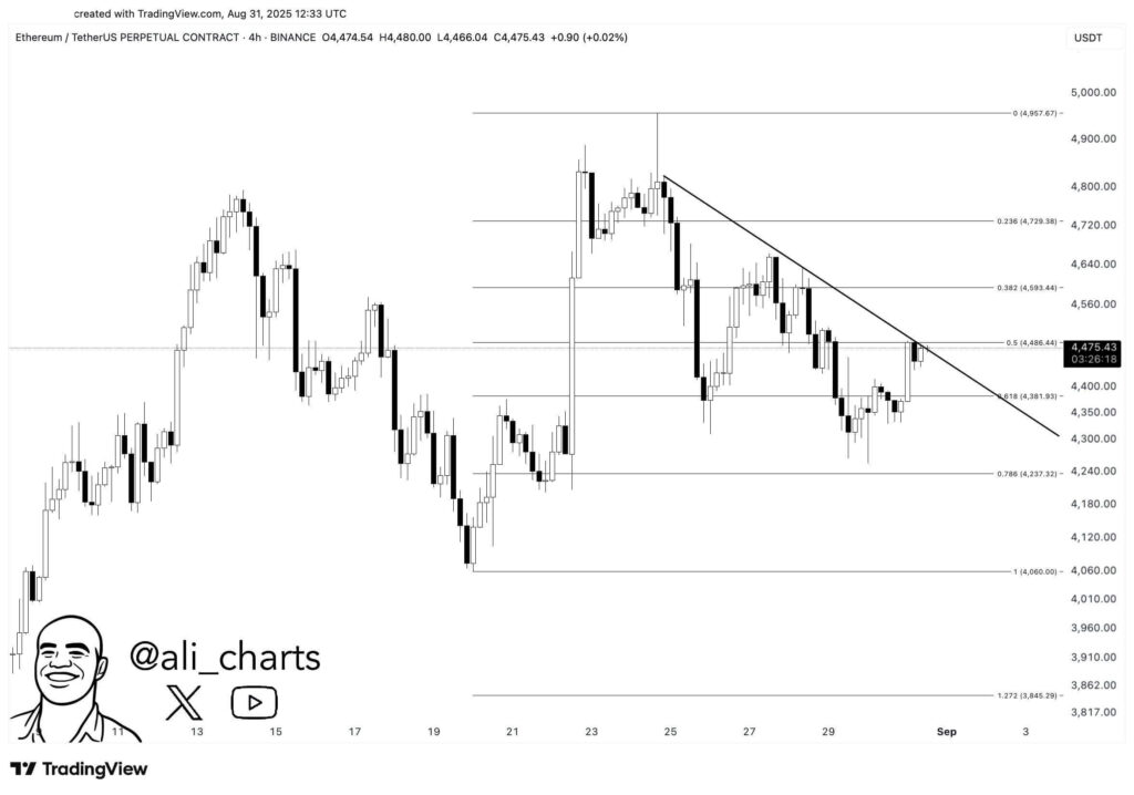 Ethereum Near $4,475: Clearing $4,500 or Holding $4,362–$4,200 Could Determine Next Direction image 0
