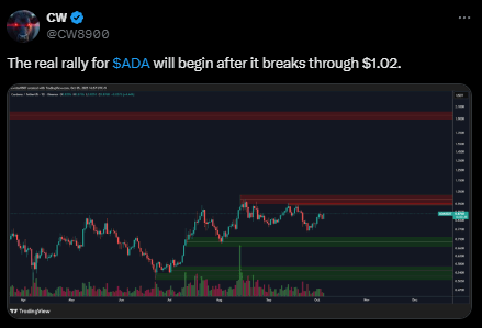 El precio de Cardano debe superar esta resistencia para alcanzar los 1,9 $: Expertos image 2
