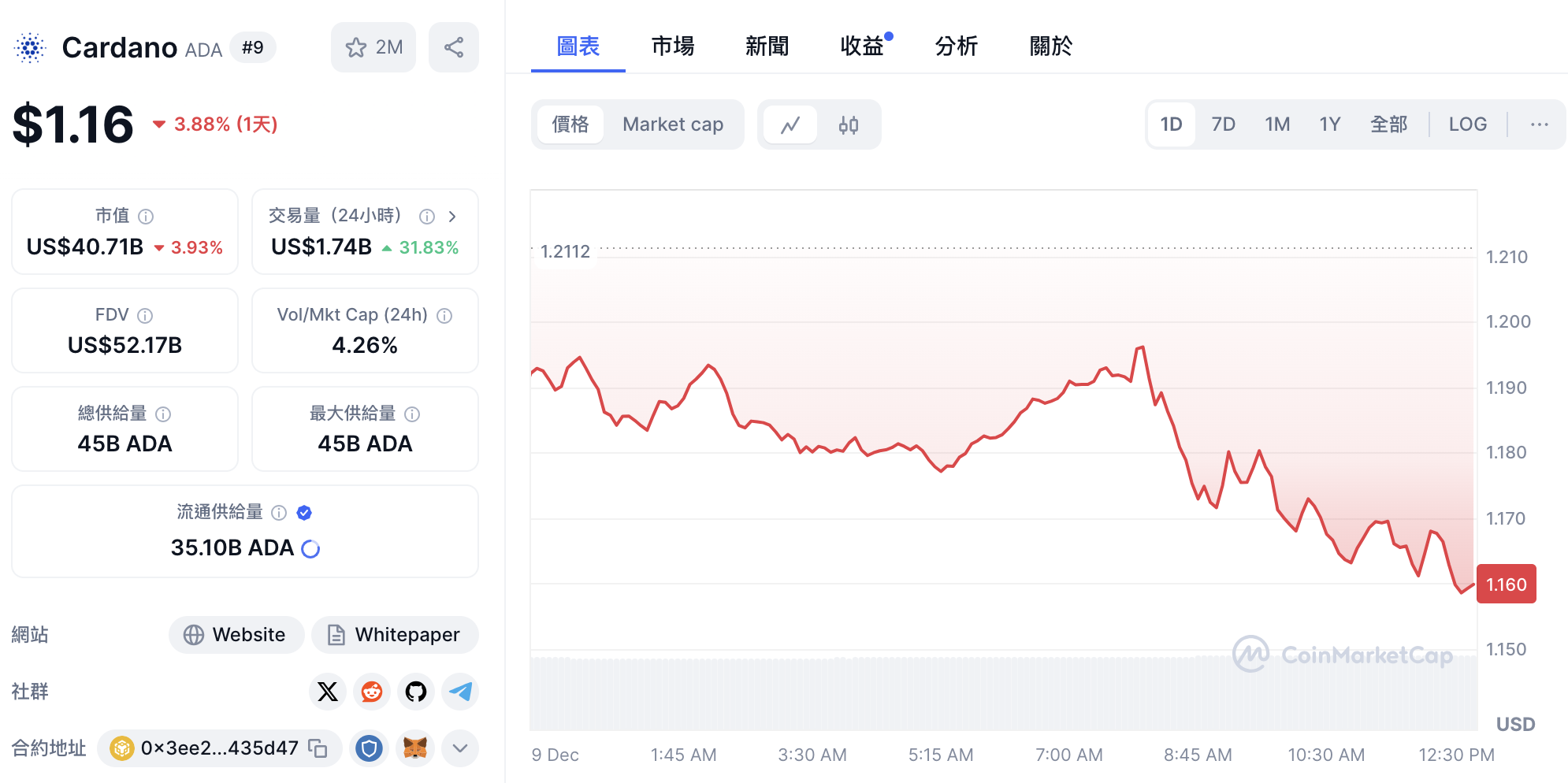 Cardano 推特遭駭：駭客謊稱被 SEC 提告，發布假代幣 ADAsol 來 Rug Pull image 4