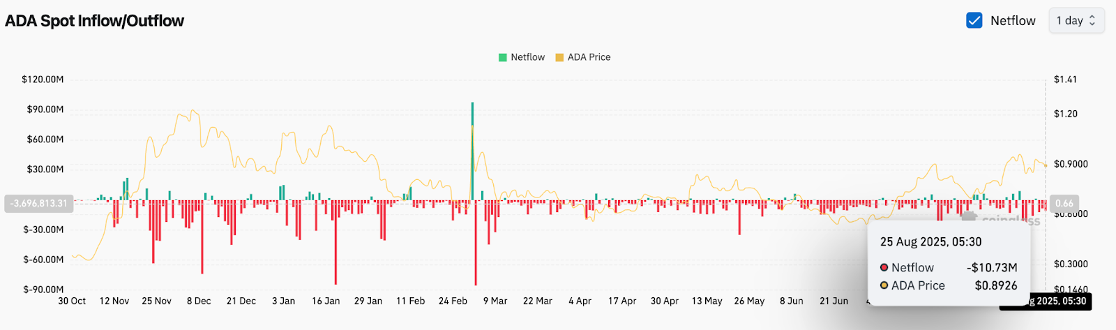 Прогноз цены Cardano (ADA) на 26 августа image 2