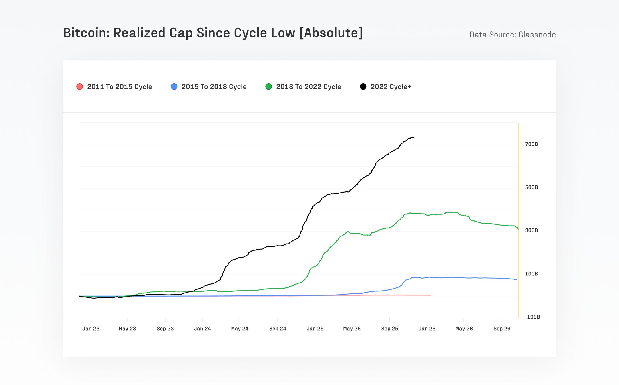 Fasanara Digital + Glassnode: Mga Pananaw ng Institusyonal na Merkado para sa Q4 2025
