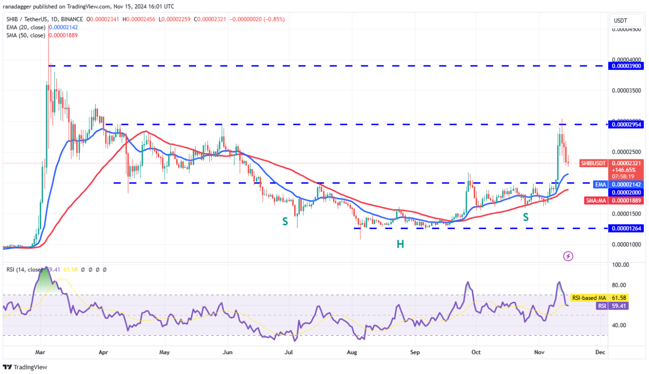 Phân tích kỹ thuật ngày 16 tháng 11: BTC, ETH, SOL, BNB, DOGE, XRP, ADA, SHIB, TON, AVAX image 7