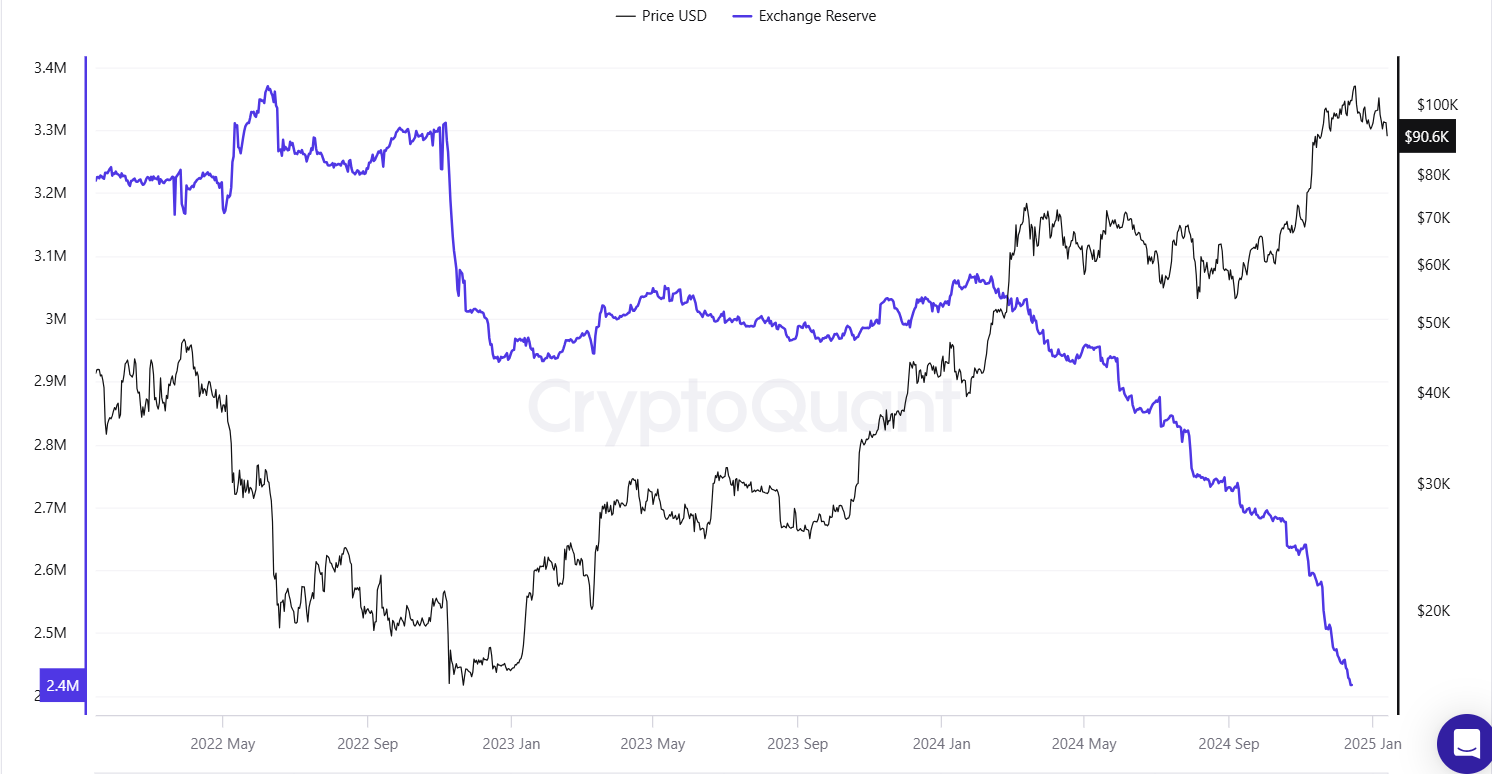 El precio de Bitcoin podría recuperarse por encima de $100,000, a pesar de la volatilidad del mercado image 2