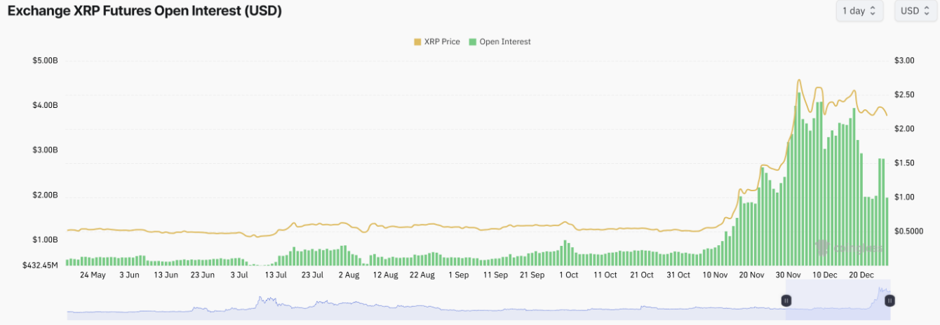 Giá XRP cần đòi lại mức này để bứt phá, theo TOP nhà phân tích image 1