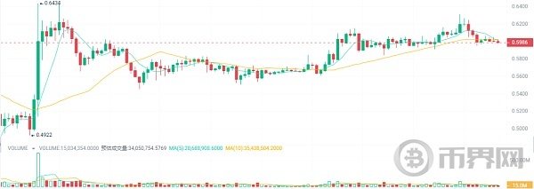比特币牛市才刚刚开始埋伏5种加密货币利润高达10倍 image 1
