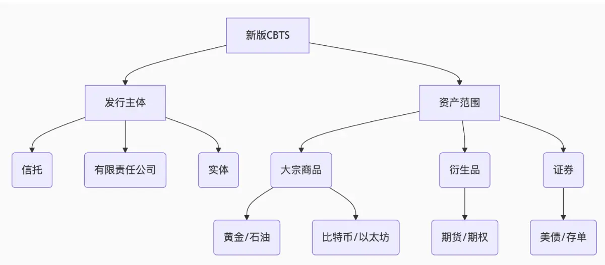 美国加密ETF迎来监管“绿灯”：上市通用标准或在60天内落地，哪些项目成赢家？ image 2