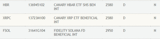 Canary Capital Solicita ETF de XRP en el Sitio Web de DTCC