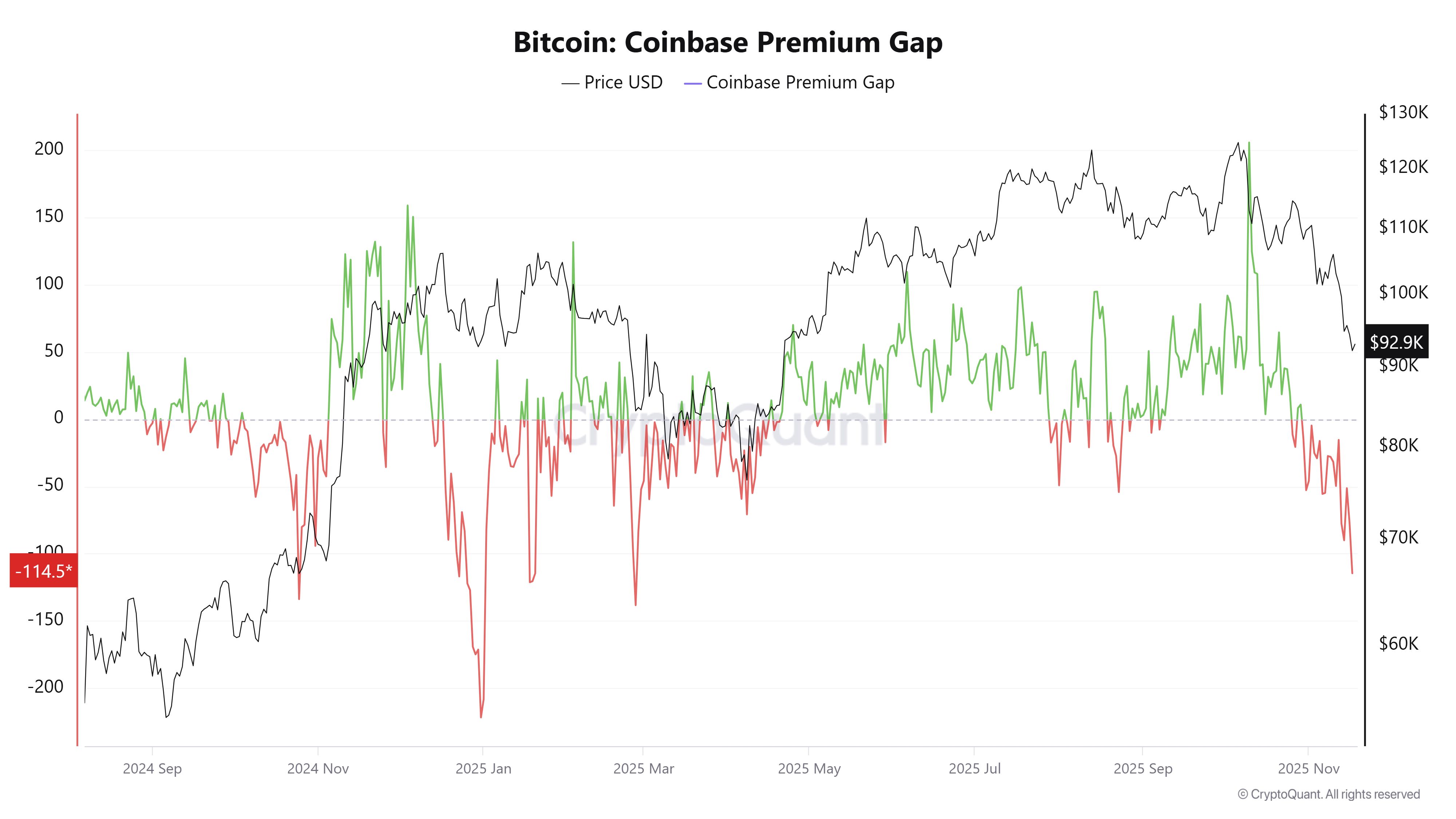 Bitcoin finally bounces, outpacing stocks ahead of Nvidia earnings: Will the BTC rally hold? image 1